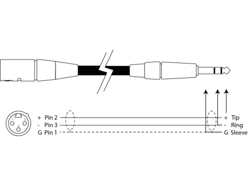 PD Connex CX44-1,5 szimmetrikus csatlakozású jelkábel (6,3 mm Jack - XLR papa) - (1,5 m)