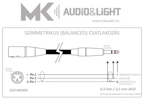 Vonyx CX316-1 szimmetrikus csatlakozású jelkábel (6,3 mm Jack - XLR papa) - (1,5 m)