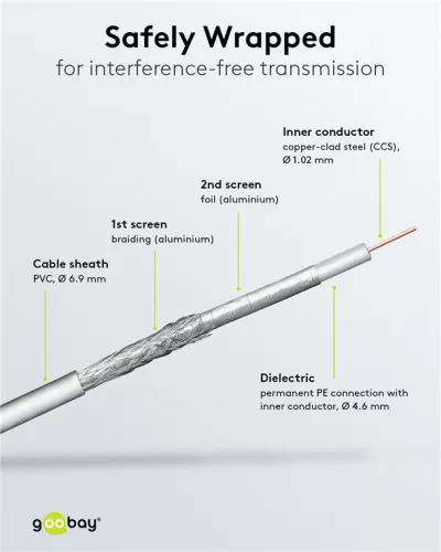 Goobay 27528 Koax antenna aluminium vezeték-réz bevonatal, 2 x árnyékolt, 100m