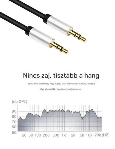 Thunder AU006-15 sztereo jelkábel (3,5 mm Jack - 3,5 mm Jack) - (1,5 m)