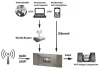 Albrecht DR 463+ WIFI internet, DAB+ és FM rádió adapter (ALA-373-999)