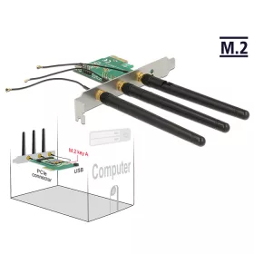   Delock PCI Express-kártya > 1 x belso A formátumú M.2 nyílással, 3 külso antennával - alacsony profi (DL-89568)