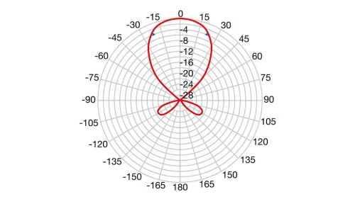 Fracarro TAU 5G KILLER+ Yagi antenna (FRA-007-999)