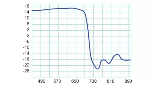 Fracarro ELIKA 700 C UHF irányított antenna TV antenna (FRA-008-999)