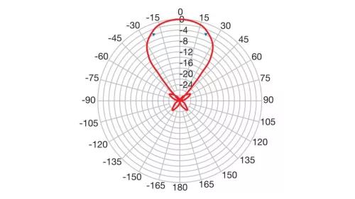 Fracarro ELIKA 700 C UHF irányított antenna TV antenna (FRA-008-999)