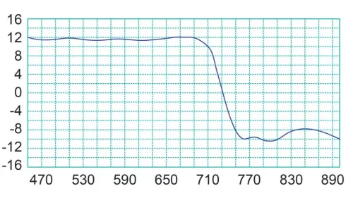 Fracarro LP45F 5G kültéri TV antenna (FRA-034-999)