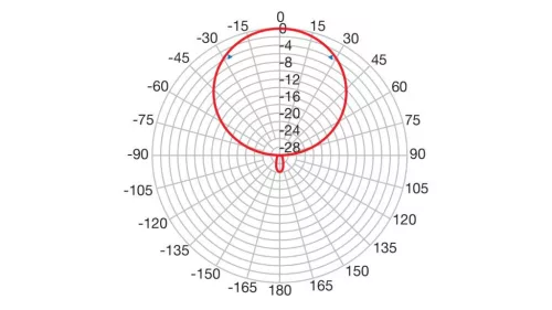 Fracarro LP45F 5G kültéri TV antenna (FRA-034-999)