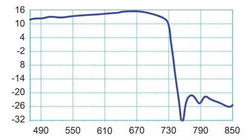 Fracarro BLU10HD 5G kültéri yagi TV antenna (FRA-036-999)