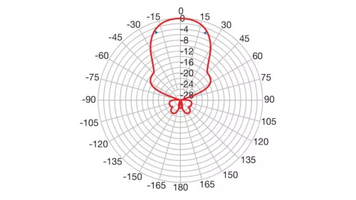 Fracarro BLU10HD 5G kültéri yagi TV antenna (FRA-036-999)