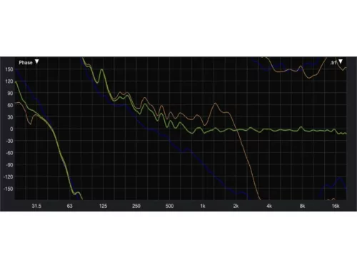 Wharfedale Pro Delta AXF12 aktív hangfal